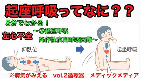 呼吸困難心理作用|わかりやすく，簡単な呼吸困難の説明